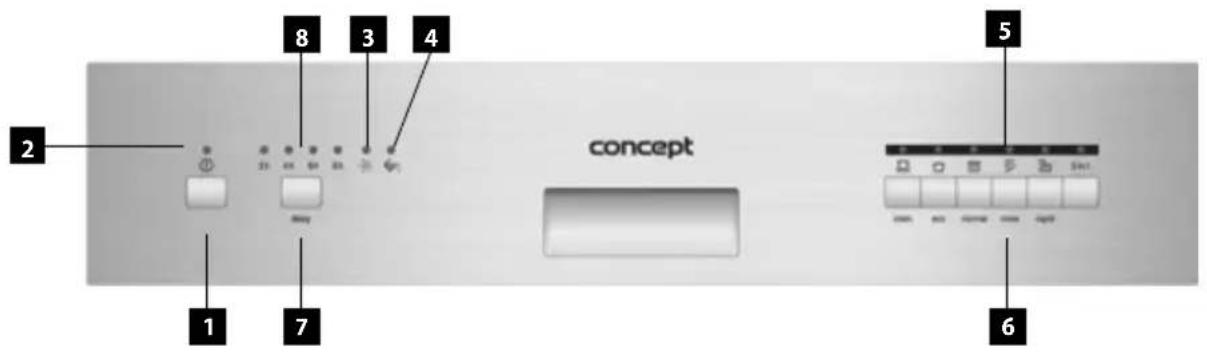 Concept MNV2045 - POPIS OVLÁDACÍHO PANELU - 1