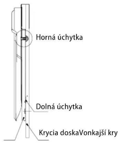 Concept MNV2045 - Rozmery a upevnenie krycej dosky na dvierka umývačky - 4