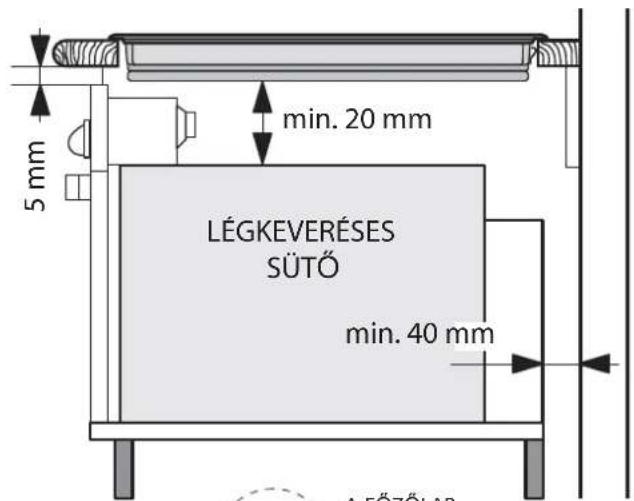 5 mm min. 20 mm LÉGKEVERÉSES SÜTŐ min. 40 mm A ÉŐZŐLAR