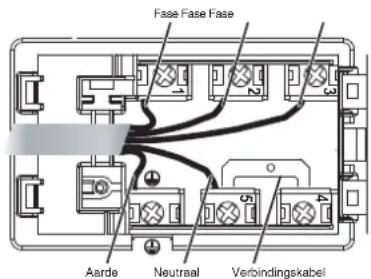Fase Fase Fase Aarde Neutraal Verbindingskabel