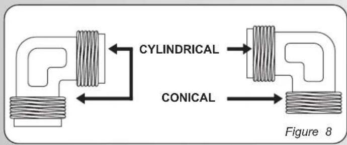 CYLINDRICAL CONICAL Figure 8