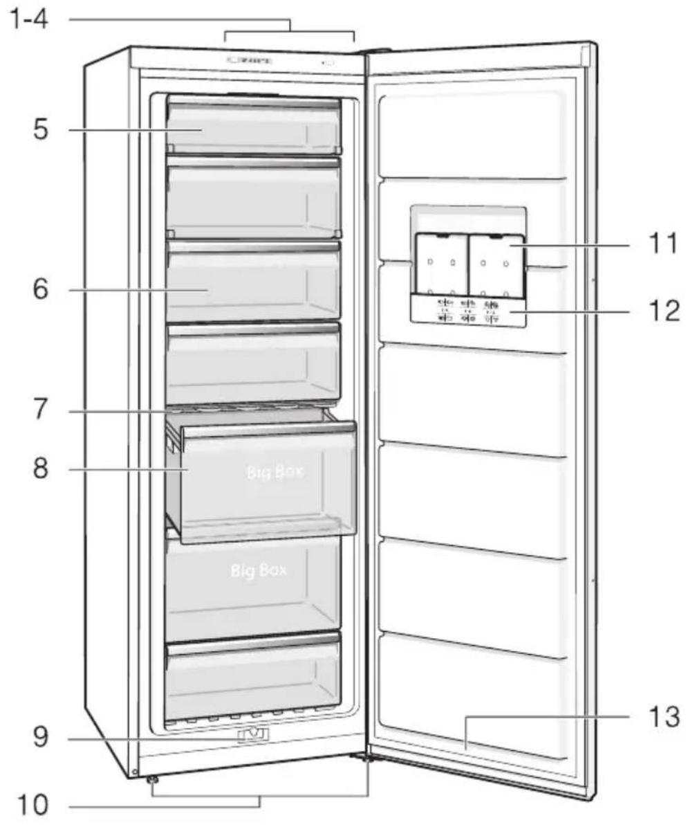 1-4 5 6 7 8 9 10 11 12 13 Big Box