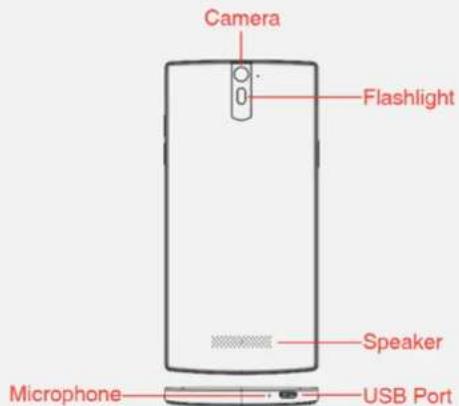 Camera Flashlight Speaker Microphone USB Port
