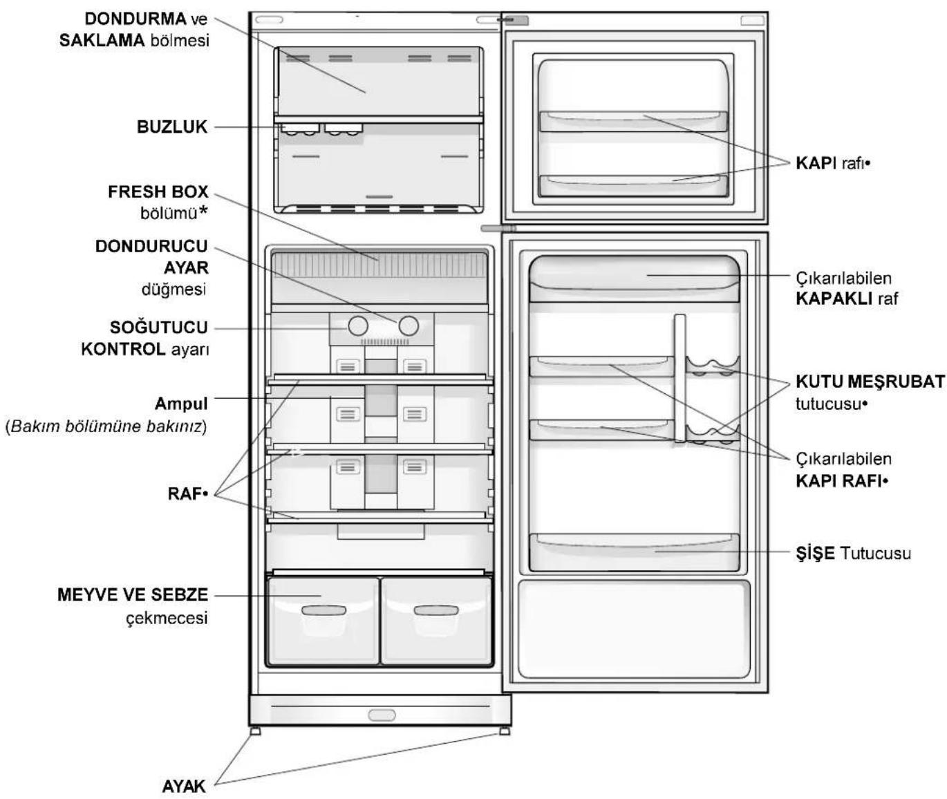 INDESIT TN 5 FNF S (TK) - Elektrik bağlantısı - 2