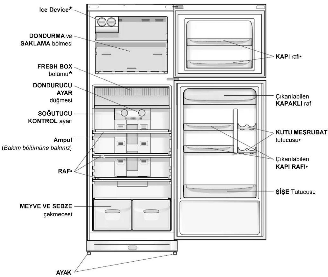 INDESIT T 5 FNF L S (TK) - Elektrik bağlantısı - 2