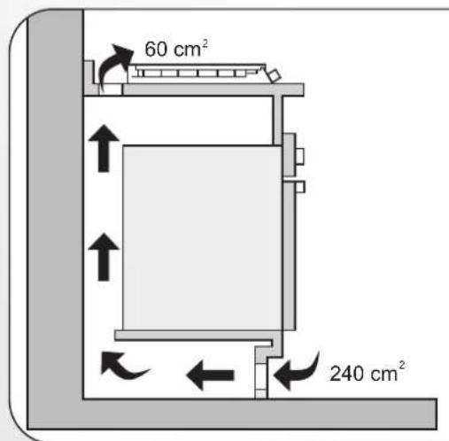 60 cm² 240 cm²