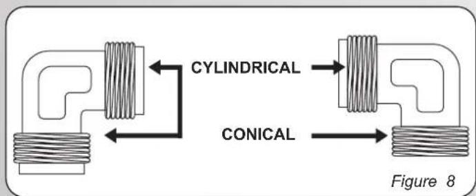 CYLINDRICAL CONICAL Figure 8