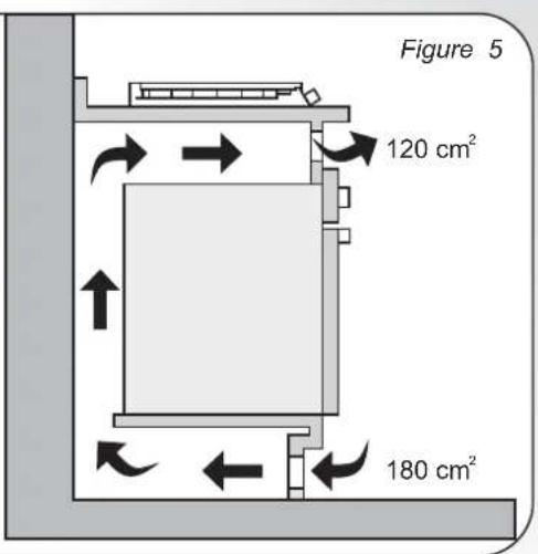 Figure 5 120 cm² 180 cm²