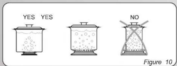 YES YES NO Figure 10