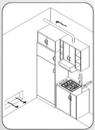 Technical diagram of a kitchen interior with labeled dimensions and airflow indicators
