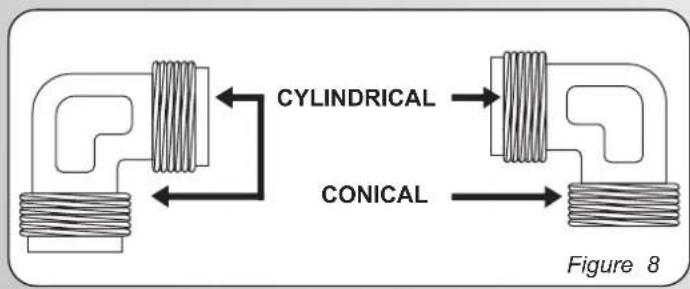 CYLINDRICAL CONICAL Figure 8