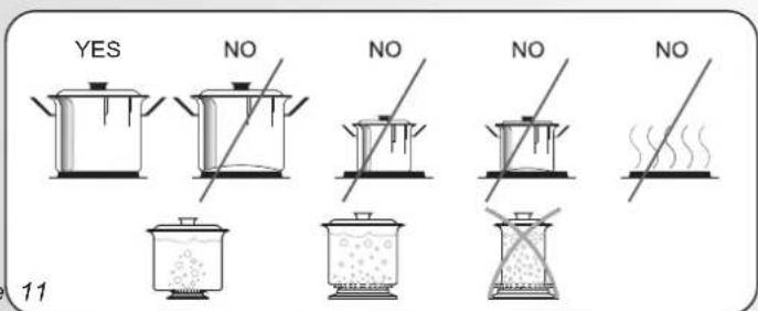 YES NO NO NO NO 11