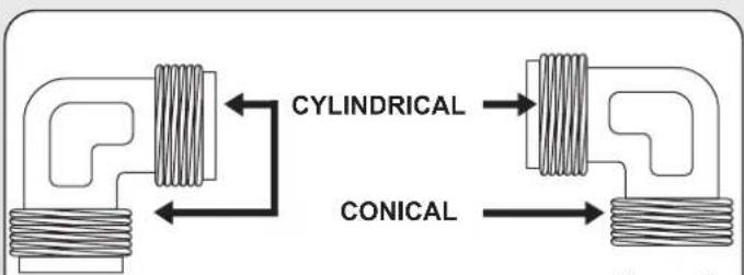 CYLINDRICAL CONICAL