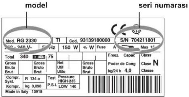 HOTPOINT MFAA 1 (TK) - Asağıdaki bilgileri bildiriniz: - 1