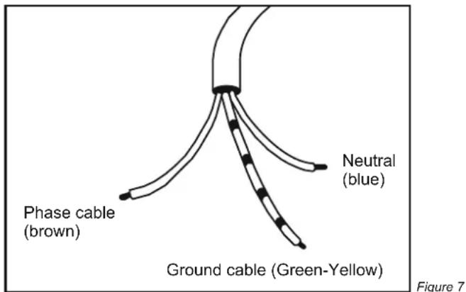 Phase cable (brown) Neutral (blue) Ground cable (Green-Yellow) Figure 7