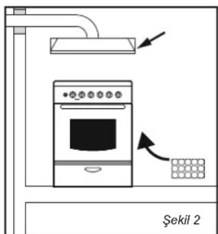 Şekil 2