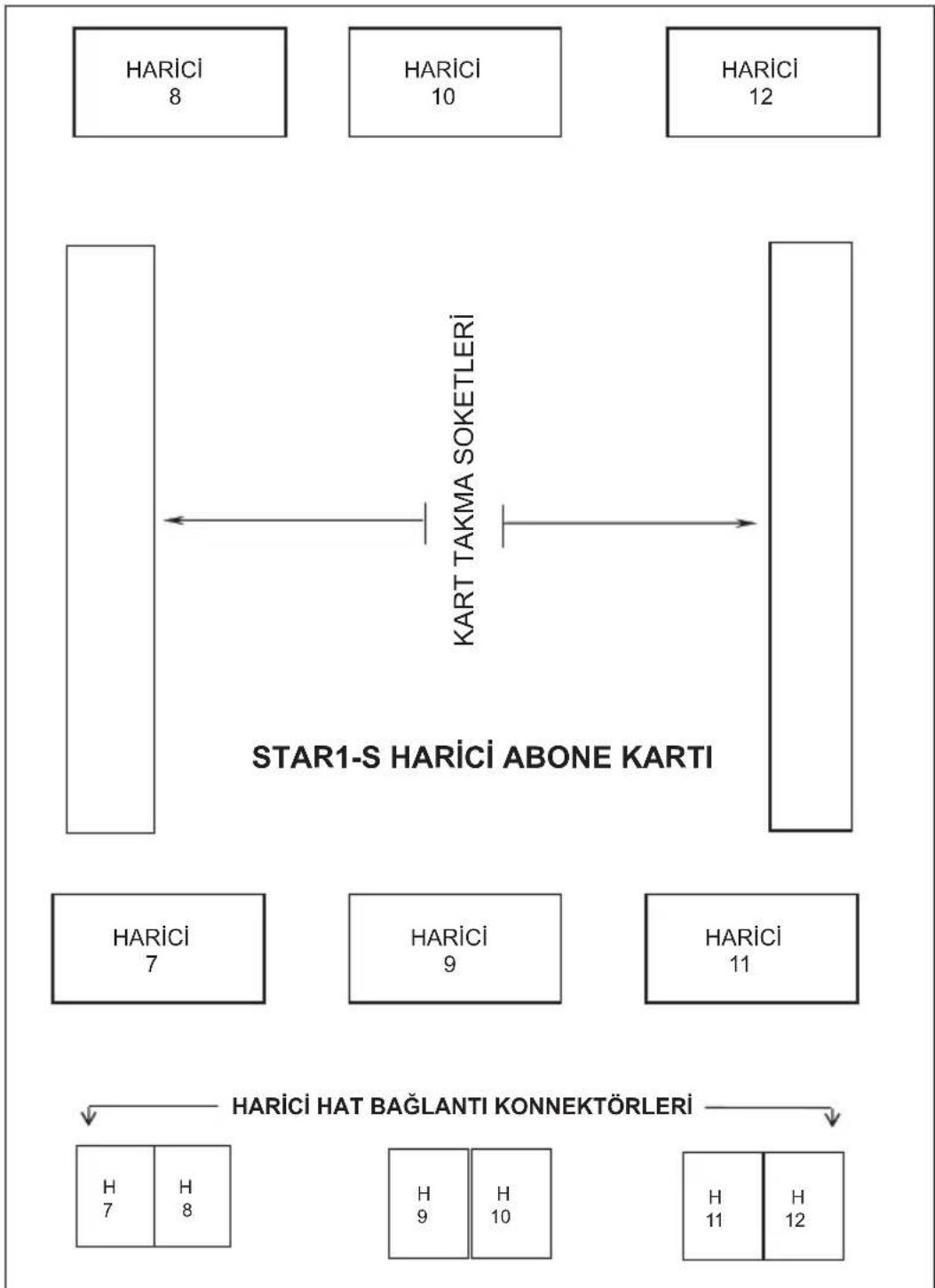 Multitek Star1 - Star1 santralı oluşturan kartlar - 4