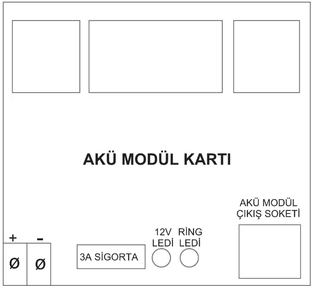 AKÜ MODÜL KARTI + - Ø Ø 3A SİGORTA 12V RİNG LEDİ LEDİ ○ ○ AKÜ MODÜL ÇIKİŞ SOKETİ