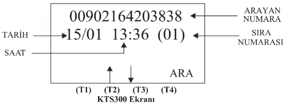 00902164203838 15/01 13:36 (01) TARİH SAAT ARA ( T1 ) ( T2 ) ( T3 ) ( T4 ) KTS300 Ekranı ARAYAN NUMARA SIRA NUMARASI