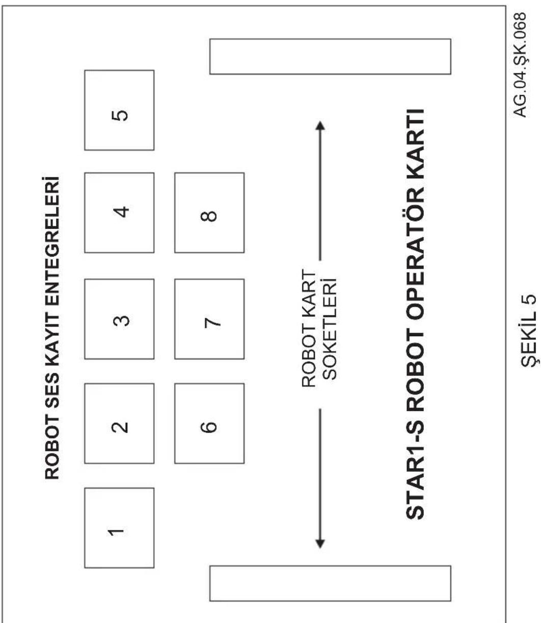 Multitek Star1 - STAR1-S Sesli Yanıt Sistemi (Robot Operatör) (Opsiyonel): - 1