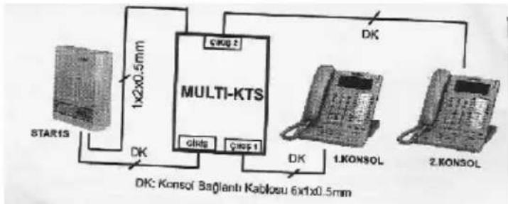 Multitek Star1 - b-) Birden fazla KTS-300 telefonun bağlanması: - 1