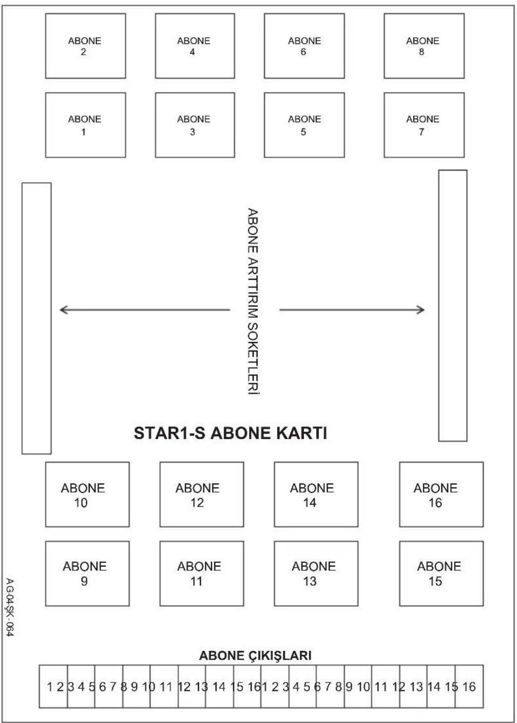 ABONE 2 ABONE 4 ABONE 6 ABONE 8 ABONE 1 ABONE 3 ABONE 5 ABONE 7 ABONE ARTTIRIM SOKETLERİ STAR1-S ABONE KARTI ABONE 10 ABONE 12 ABONE 14 ABONE 16 ABONE 9 ABONE 11 ABONE 13 ABONE 15 AG04-SK-064 ABONE ÇIKIŞLARI 1 2 3 4 5 6 7 8 9 10 11 12 13 14 15 16
