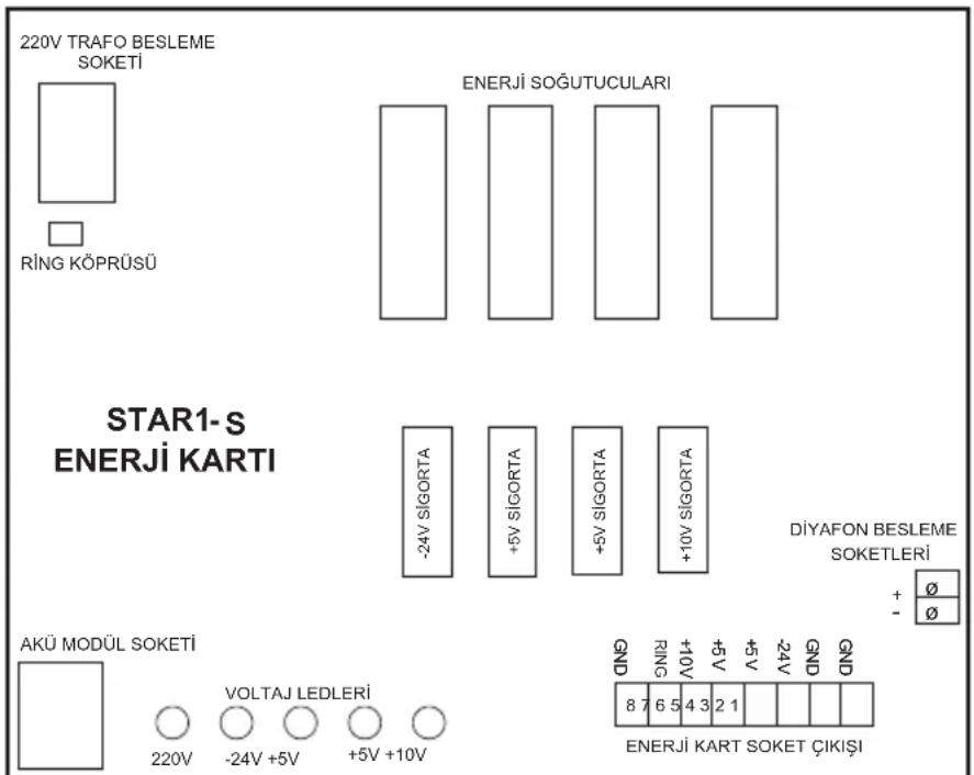 220V TRAFO BESLEME SOKETİ RİNG KÖPRÜSÜ ENERJİ SOĞUTUCULARİ STAR1-S ENERJİ KARTİ -24V SİGORTA +5V SİGORTA +5V SİGORTA +10V SİGORTA DİYAFON BESLEME SOKETLERİ AKÜ MODÜL SOKETİ VOLTAJ LEDLERİ 220V -24V +5V +5V +10V 8 7 6 5 4 3 2 1 ENERJİ KART SOKET ÇIKIŞI GND RING +10V +5V +4.5V +2.4V GND GND