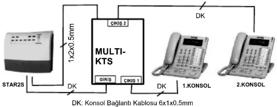 Multitek Star2 - b-) Birden fazla KTS-300 veya KTS-500 telefonun bağlanması: - 1