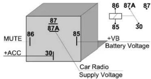 MUTE +ACC 86 87 87A 85 30 86 87A 87 85 30 +VB Battery Voltage Car Radio Supply Voltage