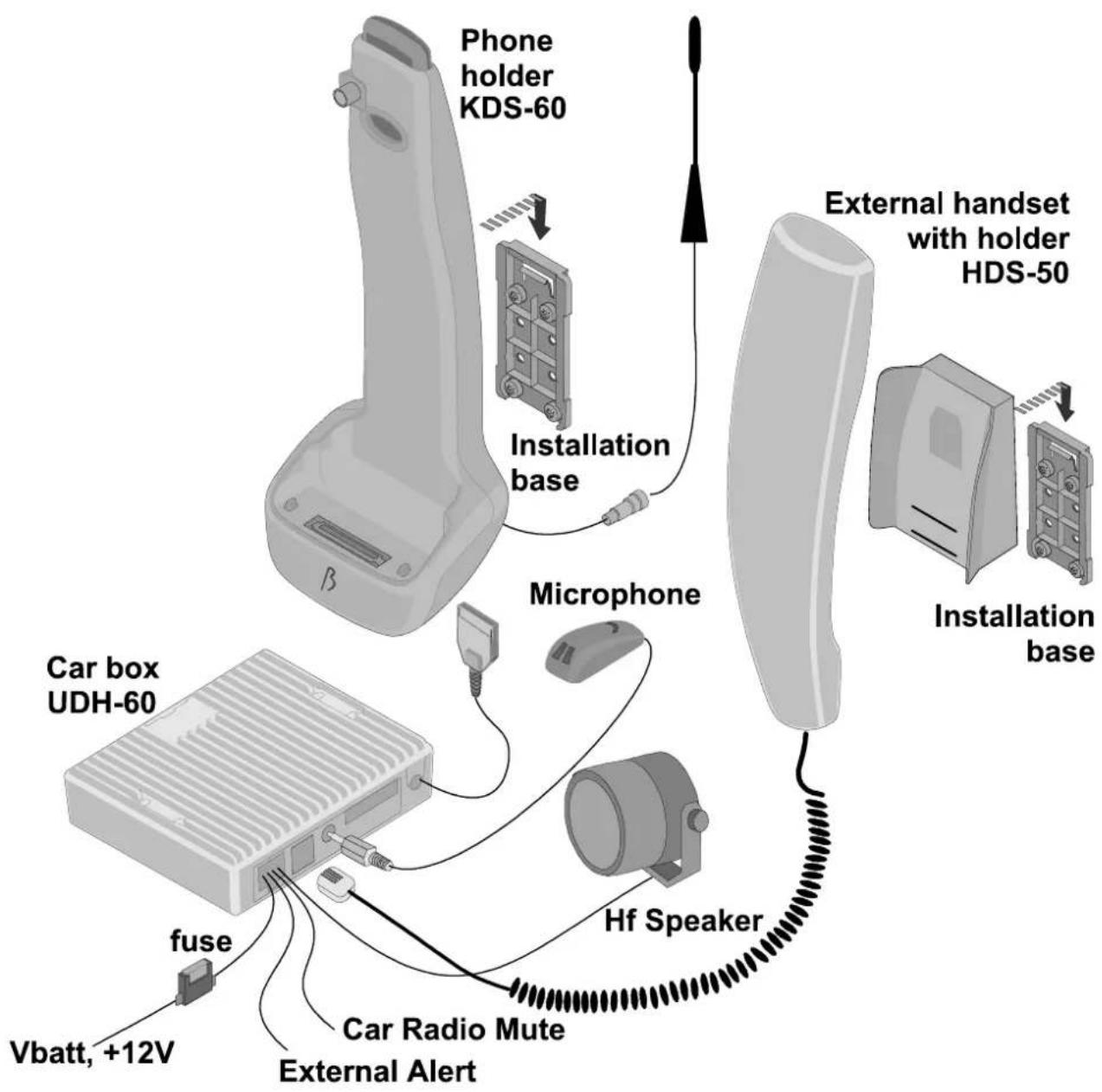 Phone holder KDS-60 Installation base External handset with holder HDS-50 Microphone Car box UDH-60 fuse Vbatt, +12V Hf Speaker Car Radio Mute External Alert