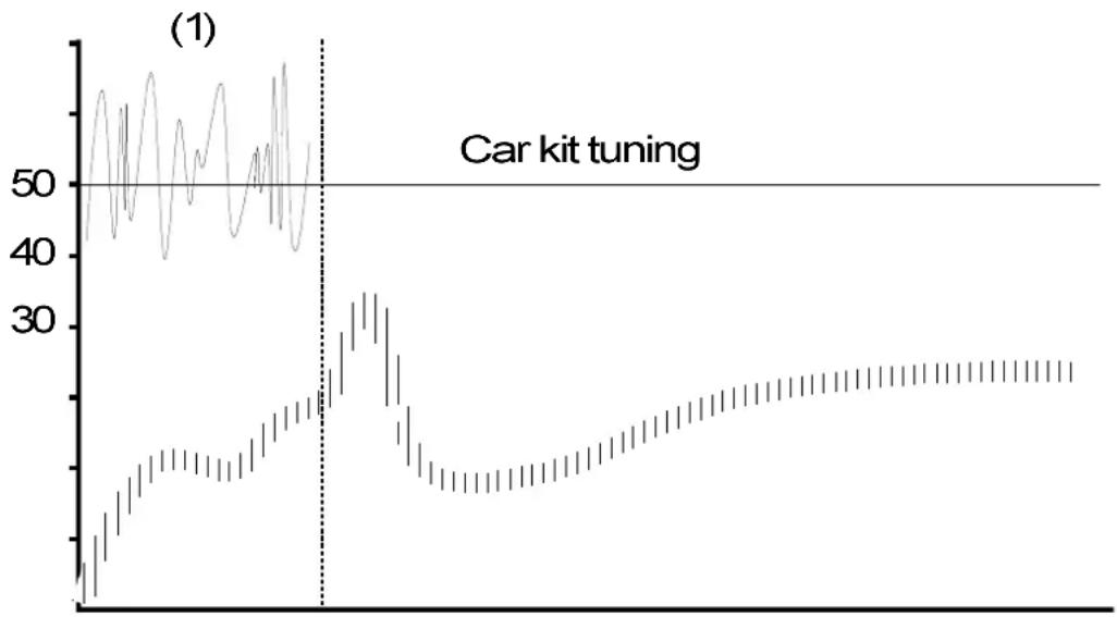 Benefon Spica - CAR KIT TUNING (theory) - 1