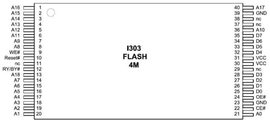 A16 1 A15 2 A14 3 A13 4 A12 5 A11 6 A9 7 A8 8 WE# 9 Reset# 10 nc 11 RY/BY# 12 A18 13 A7 14 A6 15 A5 16 A4 17 A3 18 A2 19 A1 20 I303 FLASH 4M 40 A17 39 GND 38 nc 37 nc 36 A10 35 D7 34 D6 33 D5 32 D4 31 VCC 30 VCC 29 nc 28 D3 27 D2 26 D1 25 D0 24 OE# 23 GND 22 CE# 21 A0