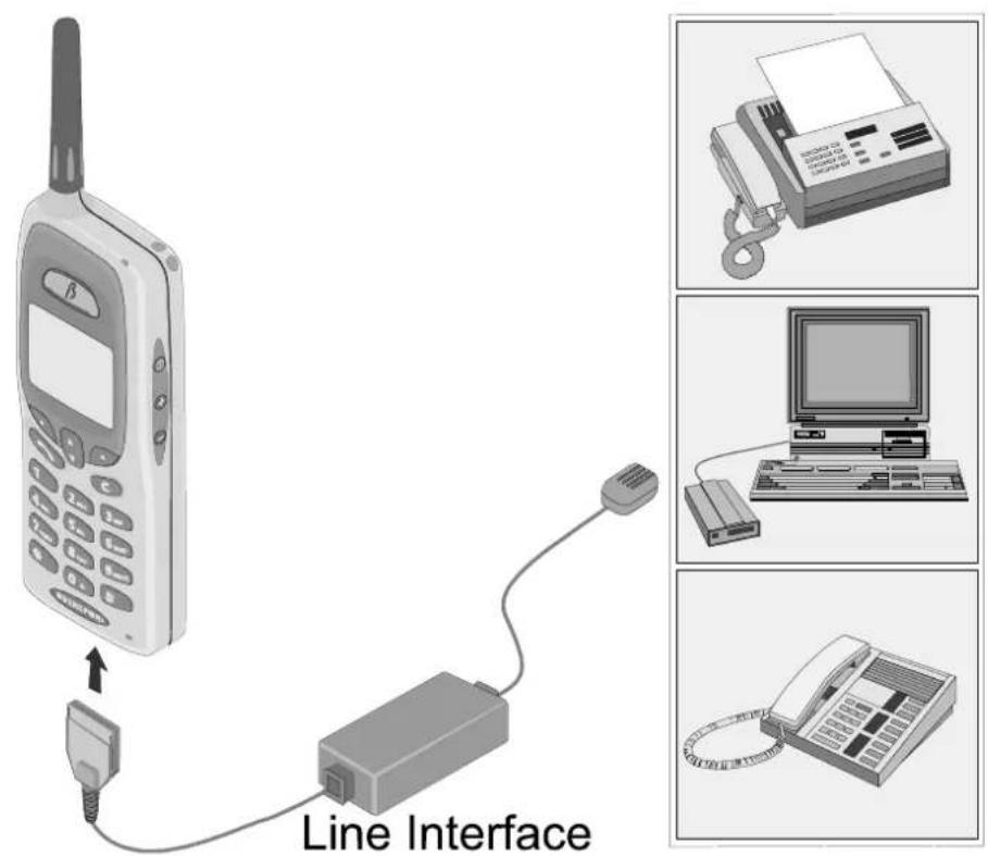 Line Interface