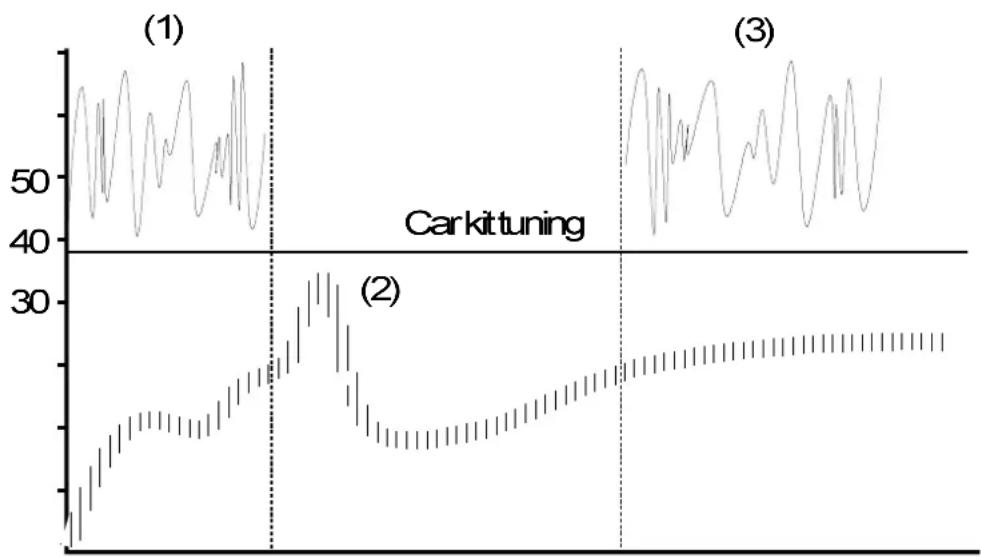 Benefon Spica - CAR KIT TUNING (theory) - 3