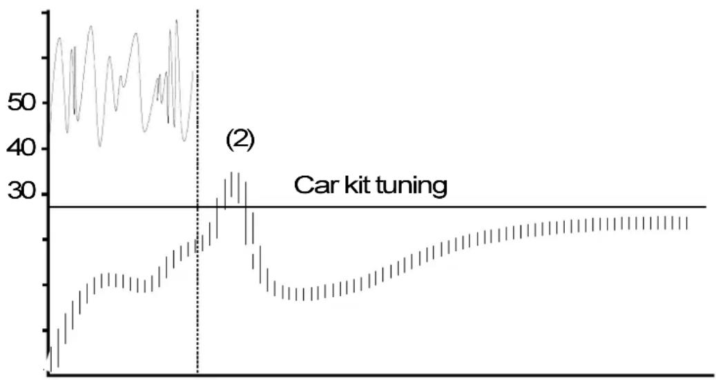 Benefon Spica - CAR KIT TUNING (theory) - 2