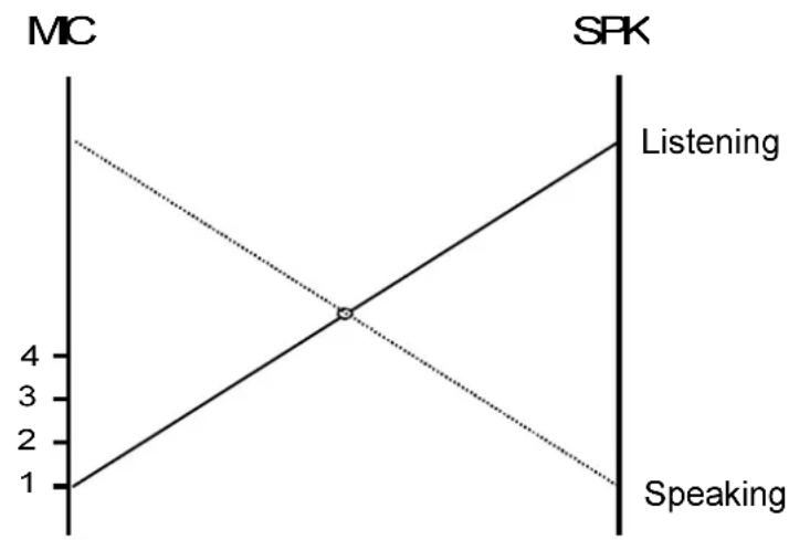 Benefon Spica - CAR KIT SWING (theory) - 2