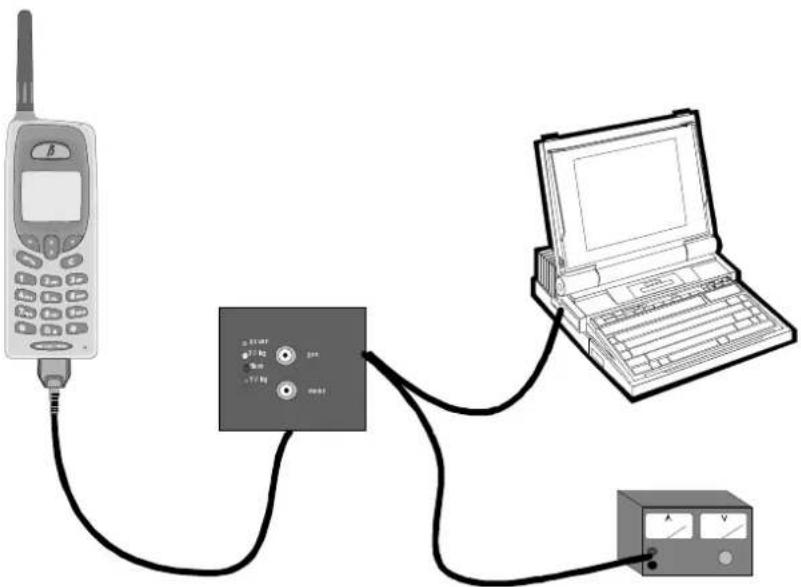 Diagram showing connections between a mobile phone, a laptop, and an analog meter with labeled ports and indicators.
