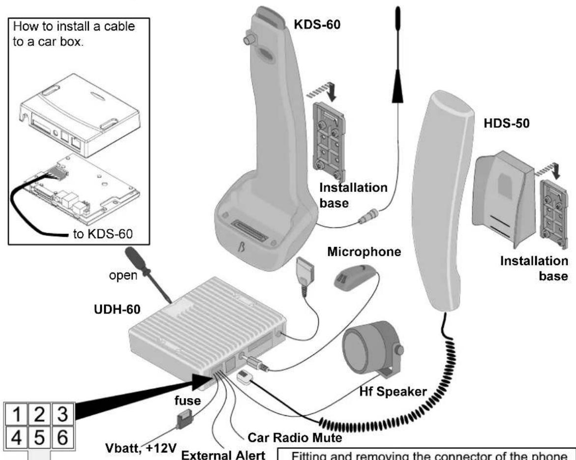 How to install a cable to a car box. KDS-60 Installation base HDS-50 to KDS-60 Microphone UDH-60 open fuse Vbatt, +12V External Alert Hf Speaker Car Radio Mute Fitting and removing the connector of the phone