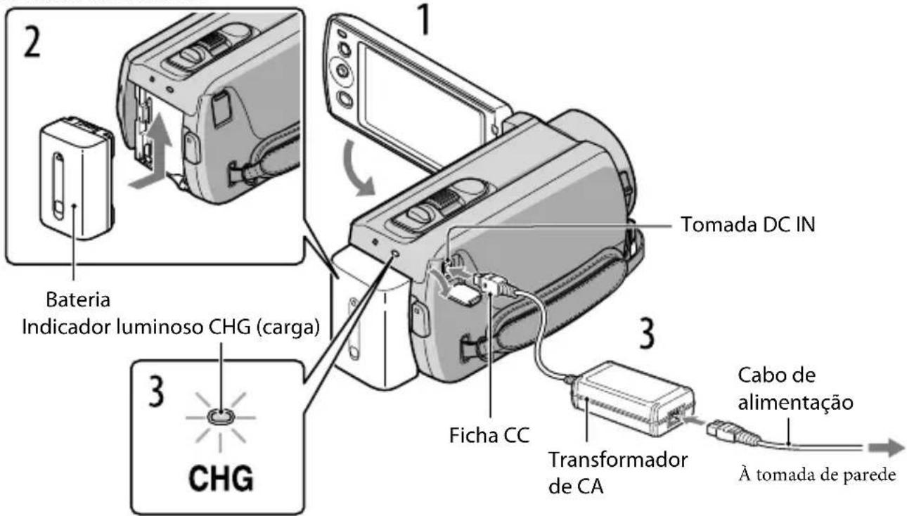 Bateria Indicador luminoso CHG (carga) CHG 1 Tomada DC IN 3 Ficha CC Transformador de CA Cabo de alimentação À tomada de parede