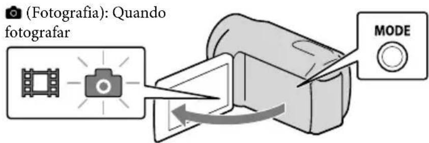 (Fotografia): Quando fotografar MODE