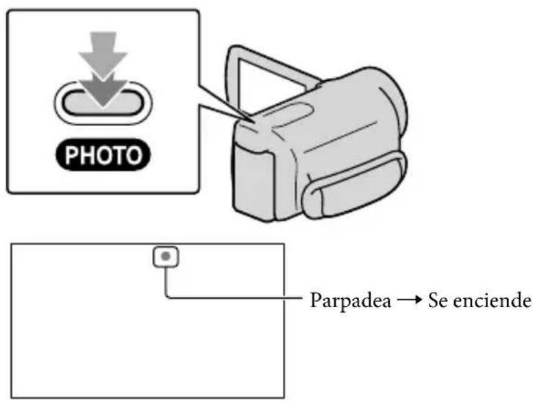 PHOTO Parpadea → Se enciende