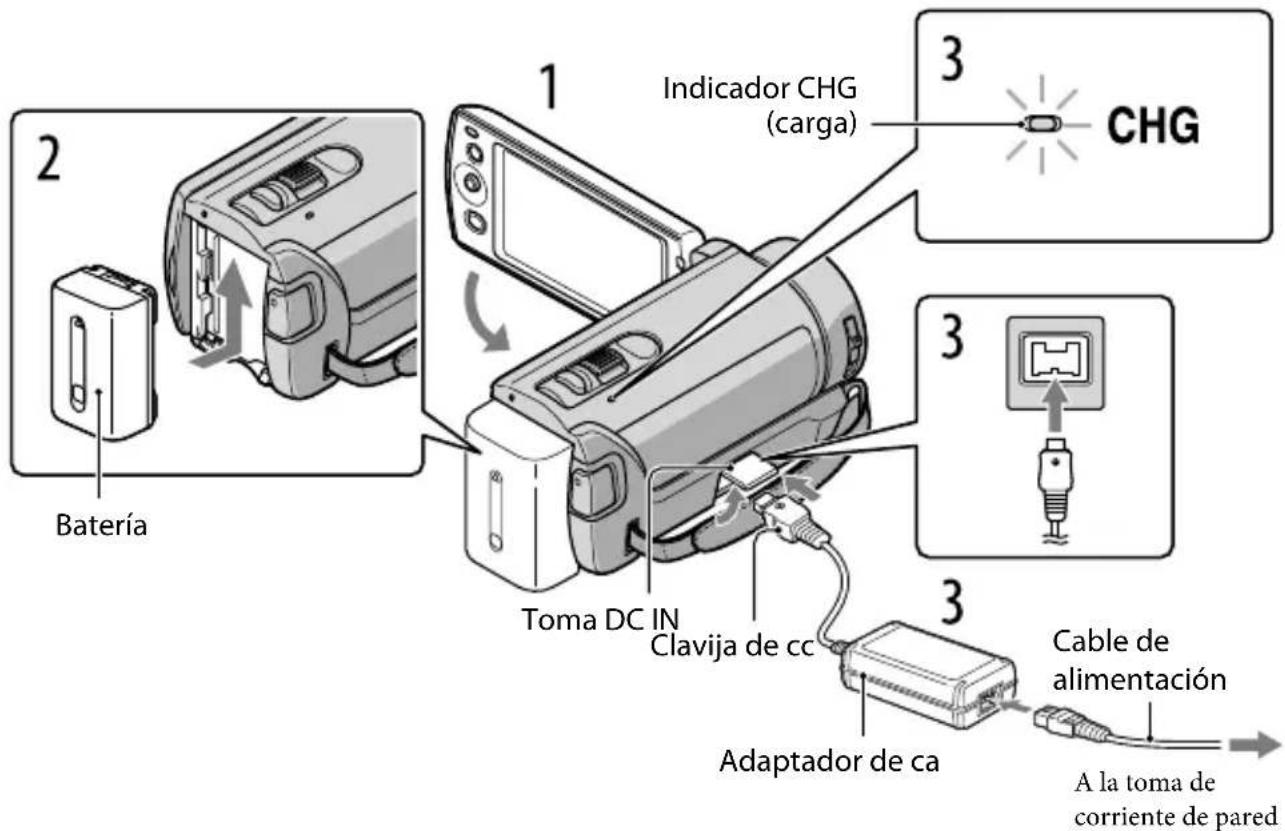 Batería 1 Indicador CHG (carga) 3 CHG 3 Toma DC IN Clavija de cc Adaptador de ca 3 Cable de alimentación A la toma de corriente de pared