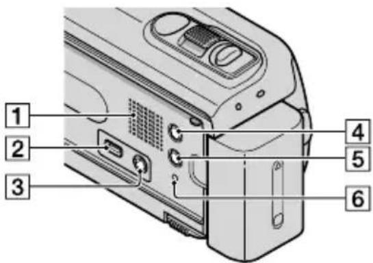 SONY DCR-SX20EK - Parçalar ve kontroller - 4