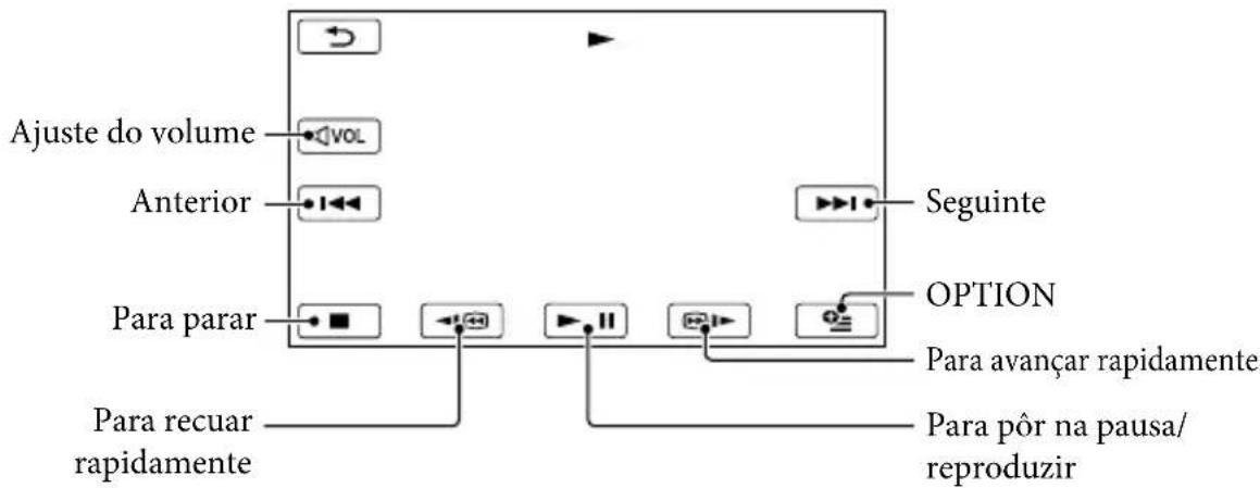 Ajuste do volume Anterior Para parar Para recuar rapidamente Seguinte OPTION Para avançar rapidamente Para pôr na pausa/reproduzir