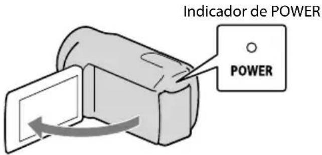 Indicador de POWER POWER