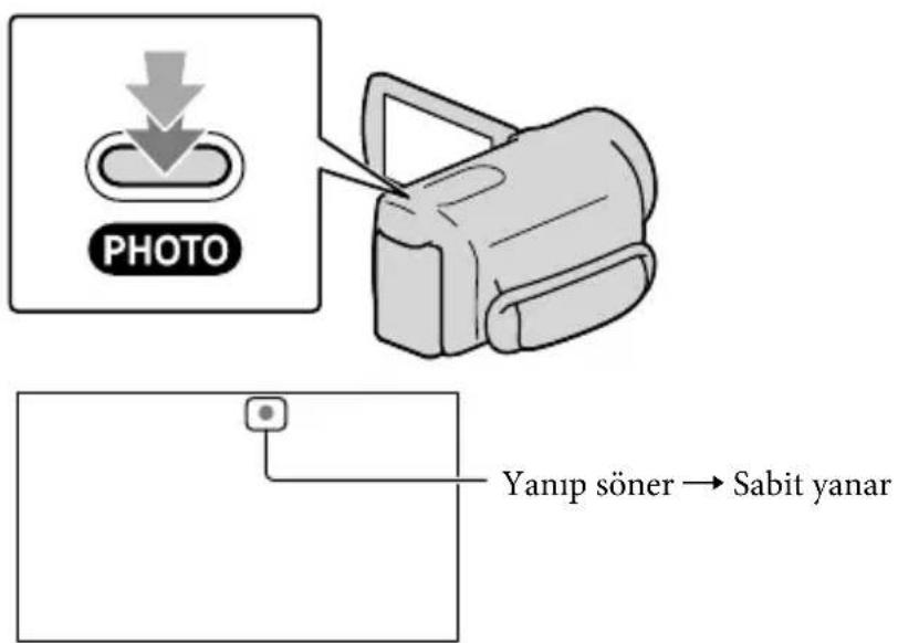 PHOTO Yanıp söner → Sabit yanar