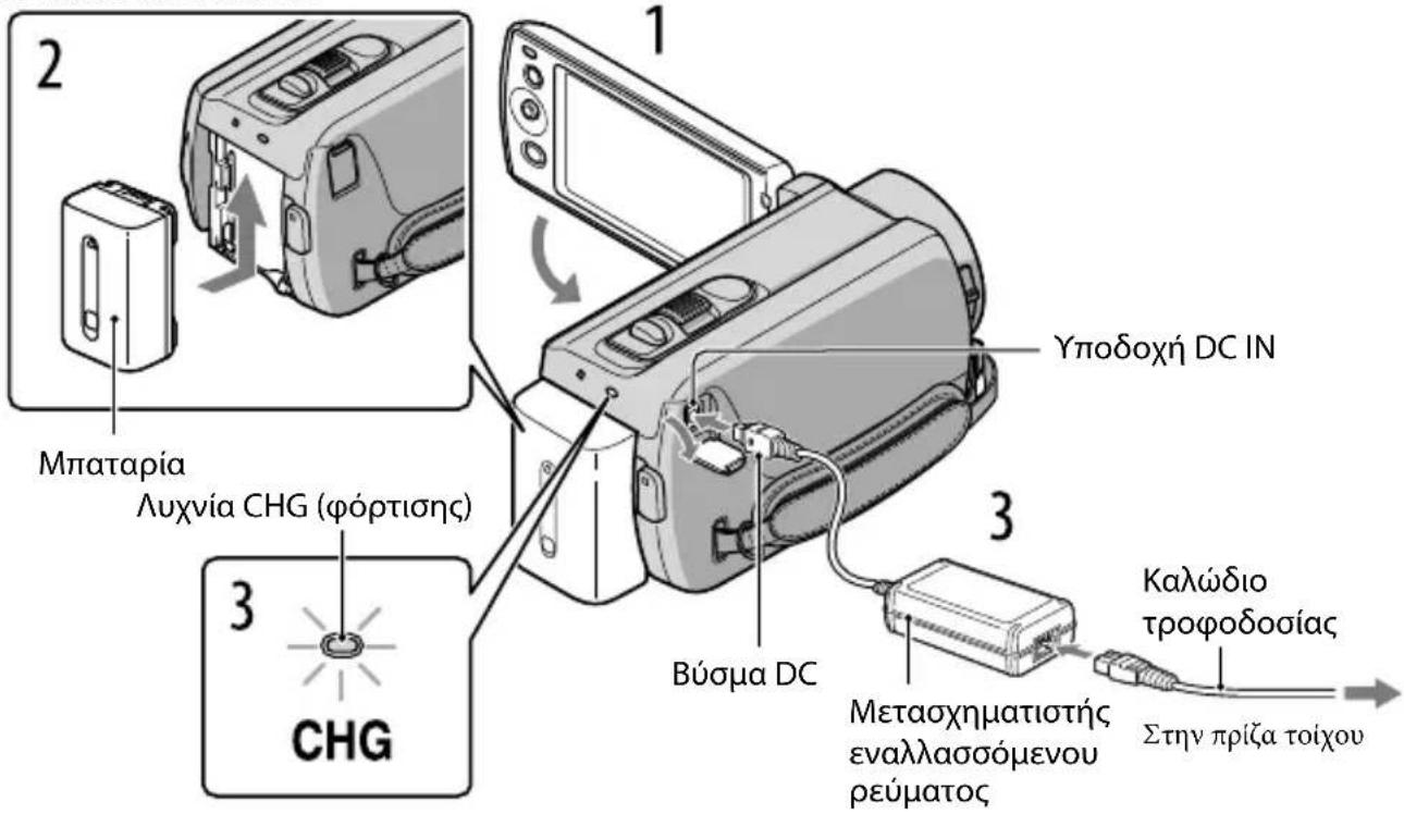 2 Μπαταρία Λυχνία CHG (φόρτισης) 3 CHG 1 Υποδοχή DC IN 3 Bύσμα DC Μετασχηματιστής εναλλασσόμενου ρεύματος Καλώδιο τροφοδοσίας Στην πρίζα τοίχου