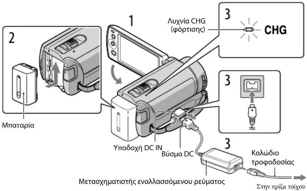 Mπαταρία 1 Λυχνία CHG (φόρτισης) 3 CHG 2 Υποδοχή DC IN Bύσμα DC 3 Μετασχηματιστής εναλλασσόμενου ρεύματος Καλώδιο τροφοδοσίας Στην πρίζα τοίχου