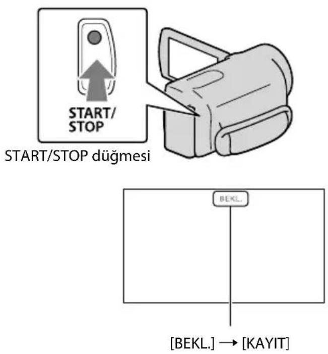 START/STOP START/STOP düğmesi BEKL. [BEKL.] → [KAYIT]