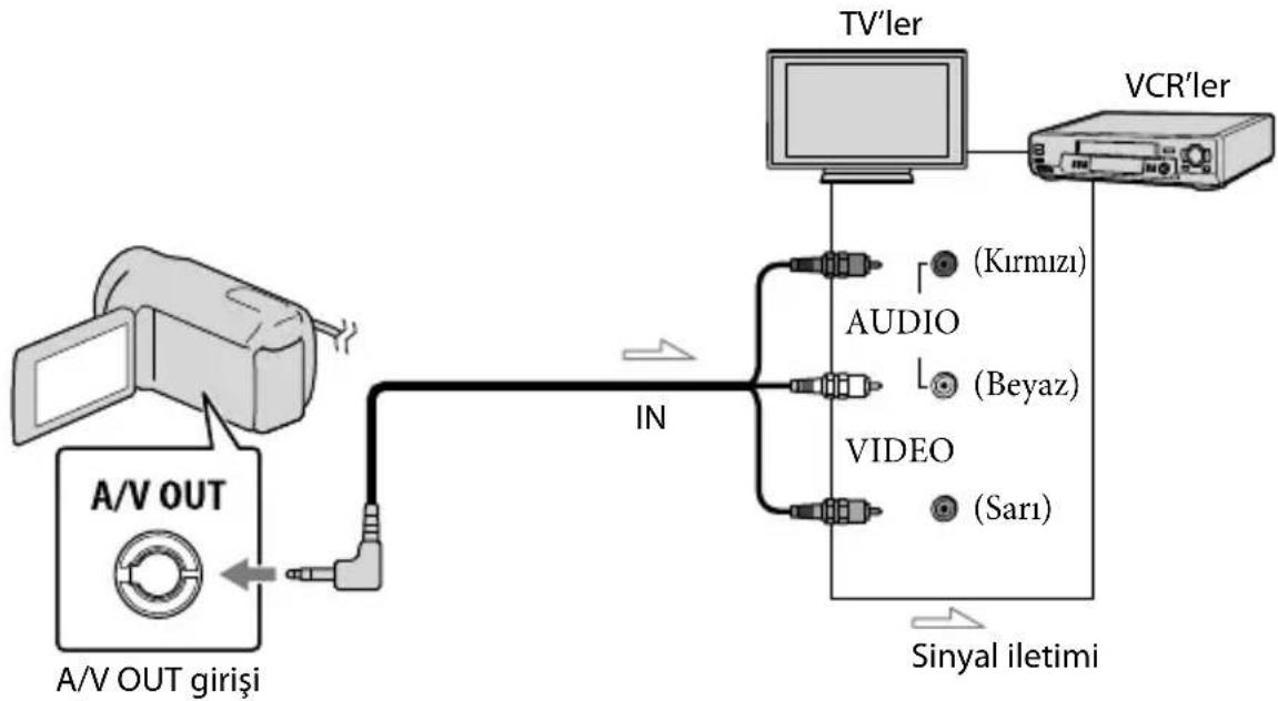 SONY DCR-SX20EK - Görüntülerin televizyonda izlenmesi - 1